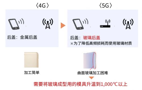京瓷信息通信技術(shù) 以創(chuàng)新產(chǎn)品與服務(wù)，賦能5G產(chǎn)業(yè)蓬勃發(fā)展