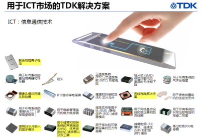 TDK強(qiáng)勢發(fā)力，滿足中國電力市場網(wǎng)絡(luò)互聯(lián)與技術(shù)服務(wù)新需求